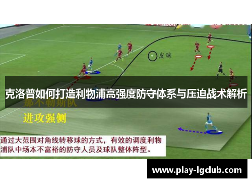 克洛普如何打造利物浦高强度防守体系与压迫战术解析
