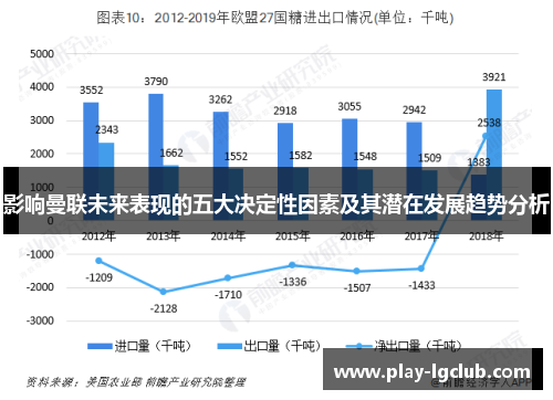 影响曼联未来表现的五大决定性因素及其潜在发展趋势分析