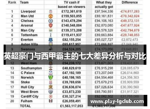 英超豪门与西甲霸主的七大差异分析与对比