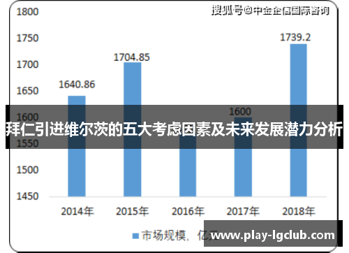 拜仁引进维尔茨的五大考虑因素及未来发展潜力分析