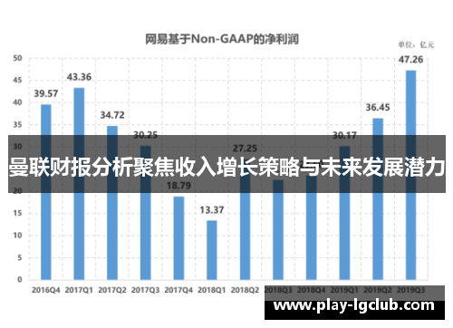 曼联财报分析聚焦收入增长策略与未来发展潜力