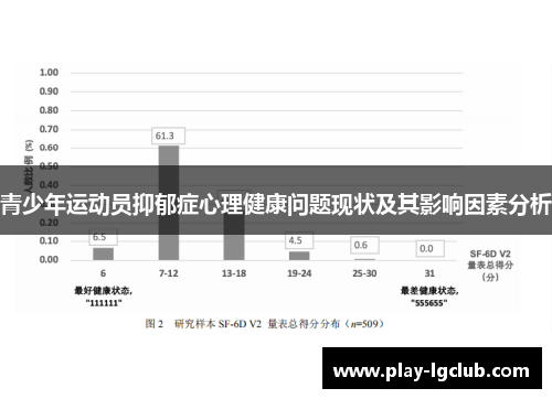 青少年运动员抑郁症心理健康问题现状及其影响因素分析