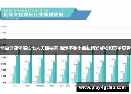 葡萄牙媒体解读七大关键要素 揭示本赛季葡超精彩赛程和竞争态势