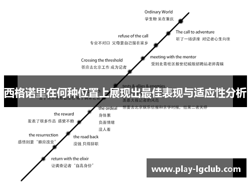 西格诺里在何种位置上展现出最佳表现与适应性分析 西格诺里在何种位置上展现出最佳表现与适应性分析