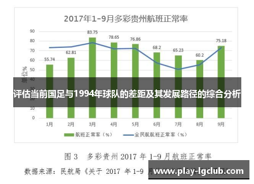 评估当前国足与1994年球队的差距及其发展路径的综合分析