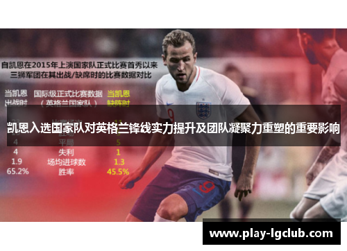 凯恩入选国家队对英格兰锋线实力提升及团队凝聚力重塑的重要影响 凯恩入选国家队对英格兰锋线实力提升及团队凝聚力重塑的重要影响