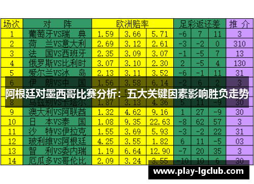 阿根廷对墨西哥比赛分析:五大关键因素影响胜负走势 阿根廷对墨西哥比赛分析:五大关键因素影响胜负走势