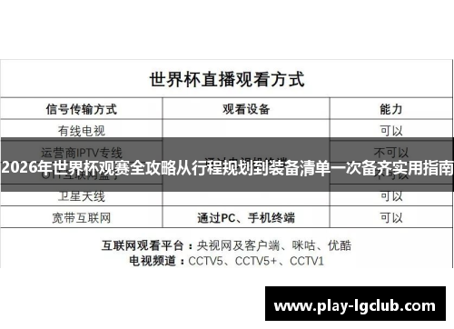 2026年世界杯观赛全攻略从行程规划到装备清单一次备齐实用指南