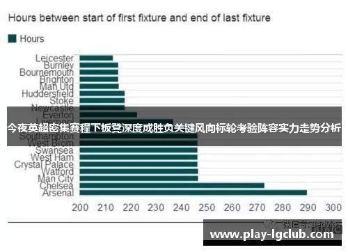 今夜英超密集赛程下板凳深度成胜负关键风向标轮考验阵容实力走势分析